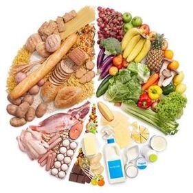 Balanced nutritional treatment for patients with gastritis